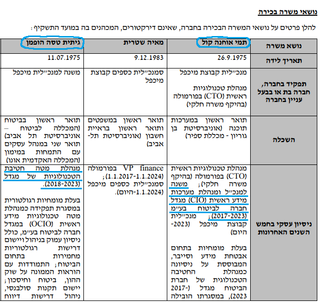 מיכפל - נושאי משרה בכירה