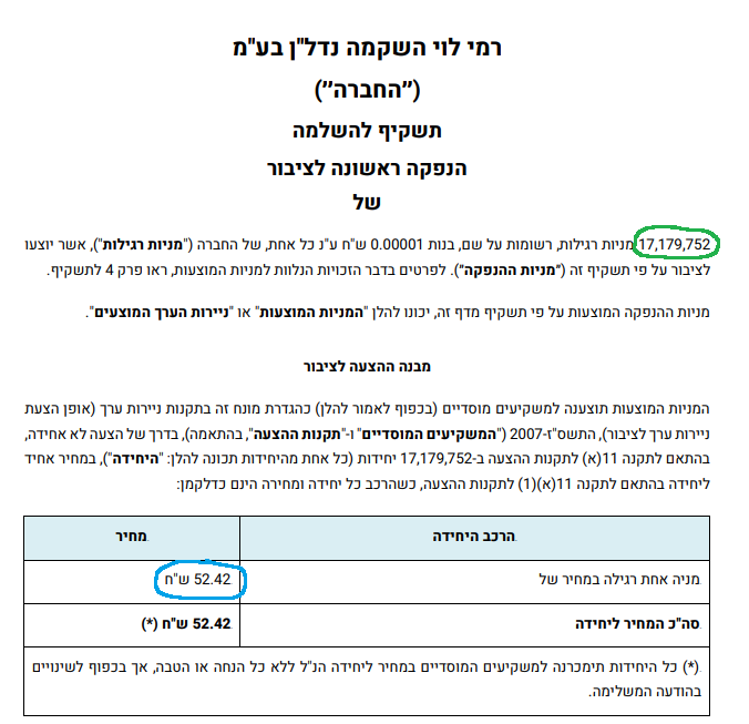 רמי לוי נדלן - הנפקה ראשונה של מניות לציבור